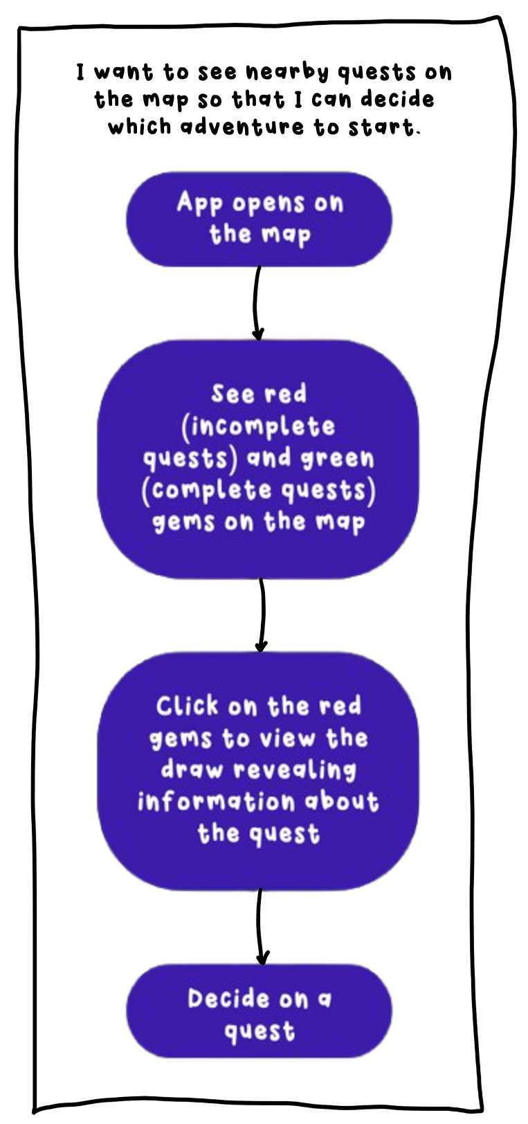 GeoQuest Nearby Quests